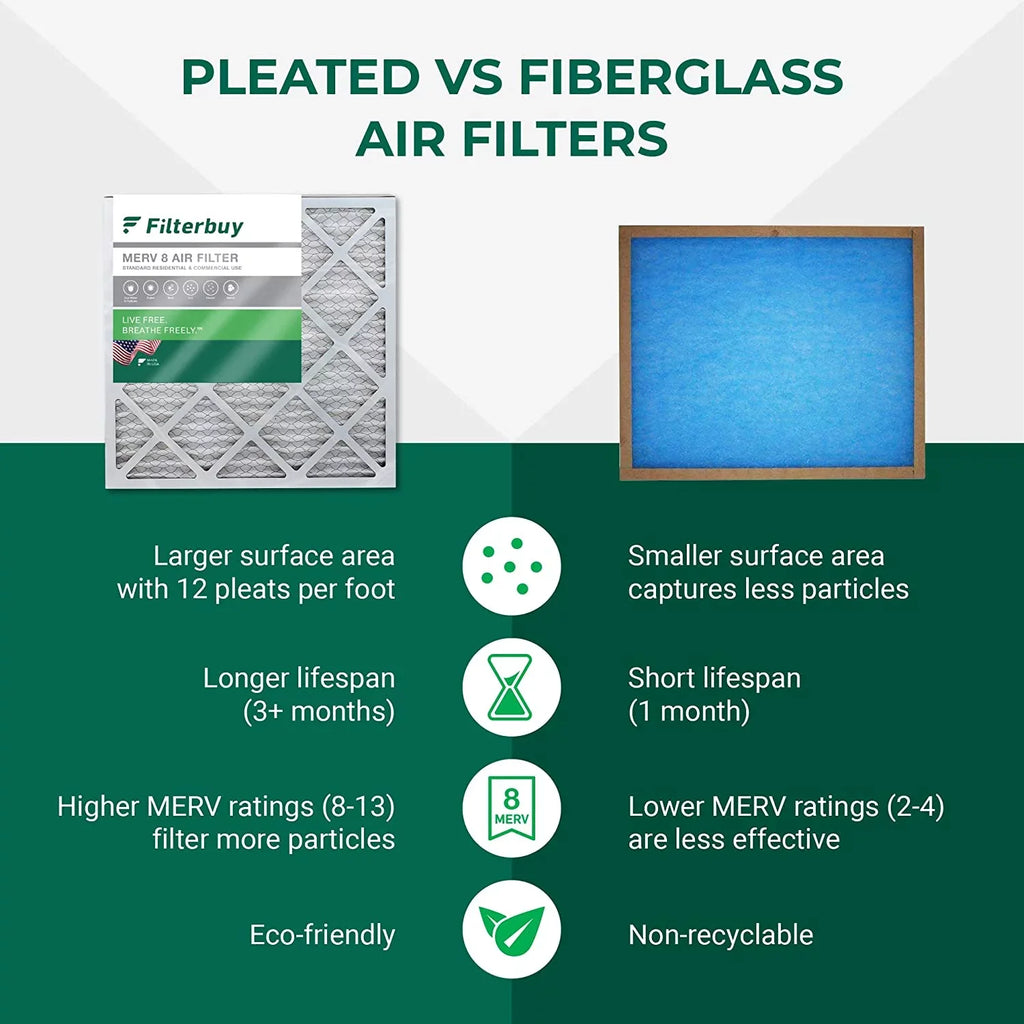 Filterbuy Filters 19x19x1 AC HVAC MERV 8 Air (3-Pack) Pleated Furnace