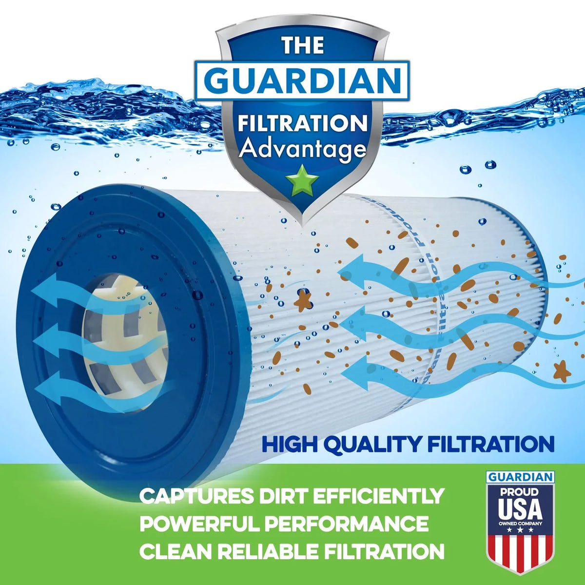 FC-0300, Pool/Spa Filter PAS35P, 5CH-35 5H7-180-02 Replaces Filtration 2-Pack, Products Guardian