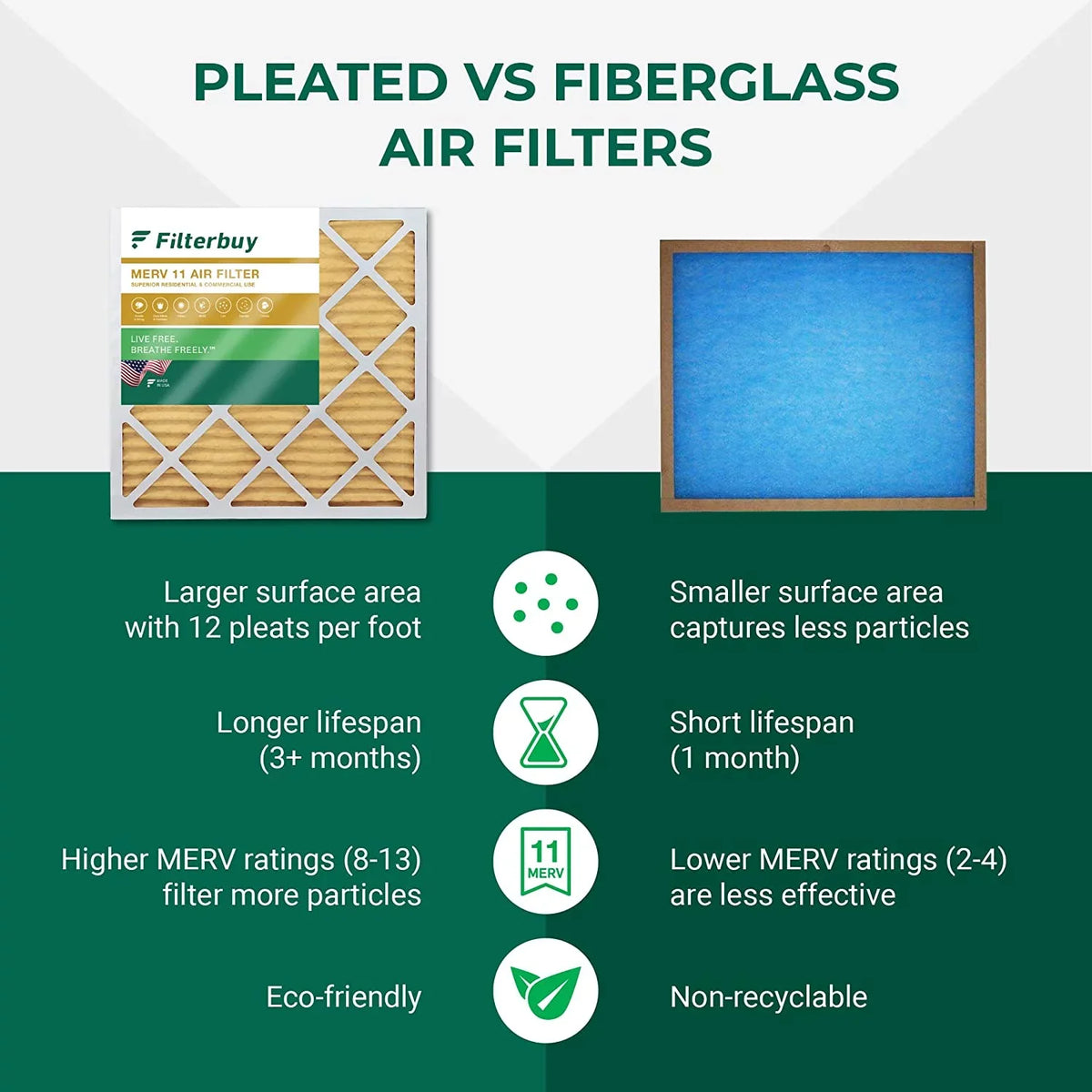 MERV Air Lennox HVAC 11 and Pleated for Furnace X0585 (4-Pack) AC 20x20x5 FC100A1011 Filters Honeywell Filterbuy