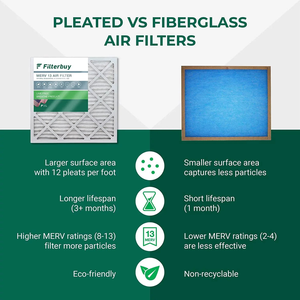 MERV HVAC (3-Pack) Furnace Air AC Filters Pleated Filterbuy 13 12x12x4