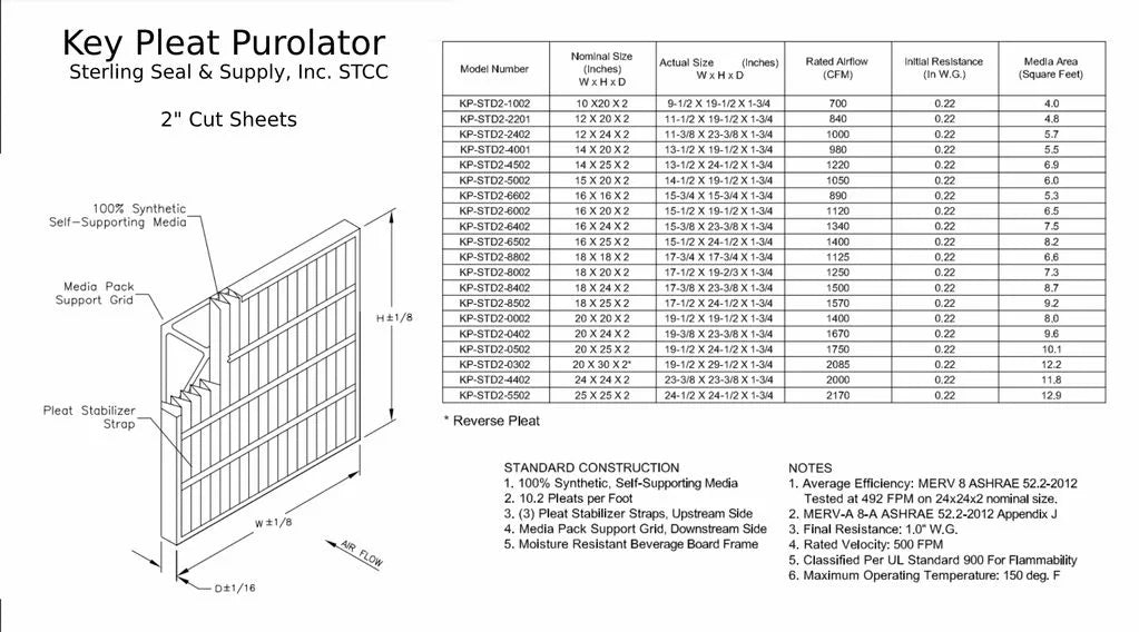 Pleat MERV (6 Key - Purolator 8 Filter Air Pack) 14x25x2