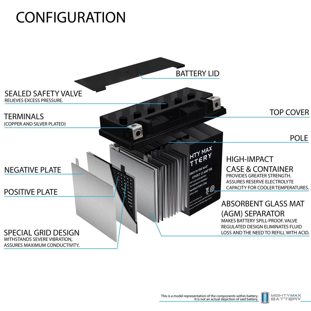 R, - YTX14-BS GT, BMW Replaces 3Pack GS, 07, Battery F800ST 17-18 ADV