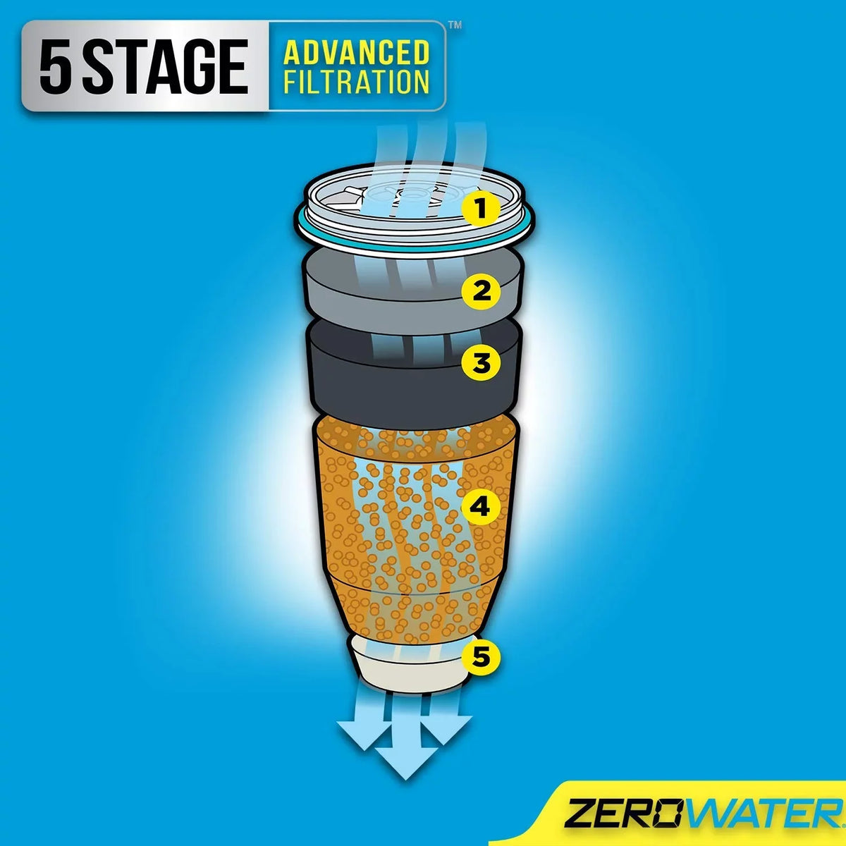 Meter Filter Cup Quality Water Water ZD018, ZD-018 23 Pitcher with ZeroWater