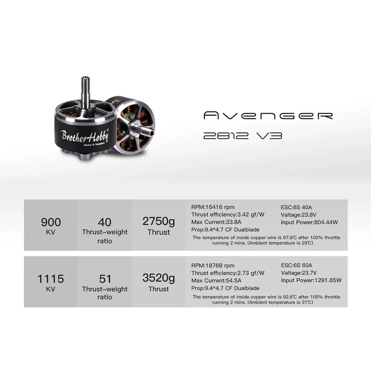 HUIOP Drone FPV Motor ESC V3 V3 Remote 900KV ERYUE 2812 Dadypet Motor FPV Drone 1115KV ESC,4PCS