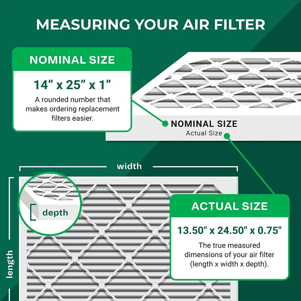 Pleated Filters 14x25x1 AC MERV (5-Pack) HVAC Filterbuy 11 Air Furnace