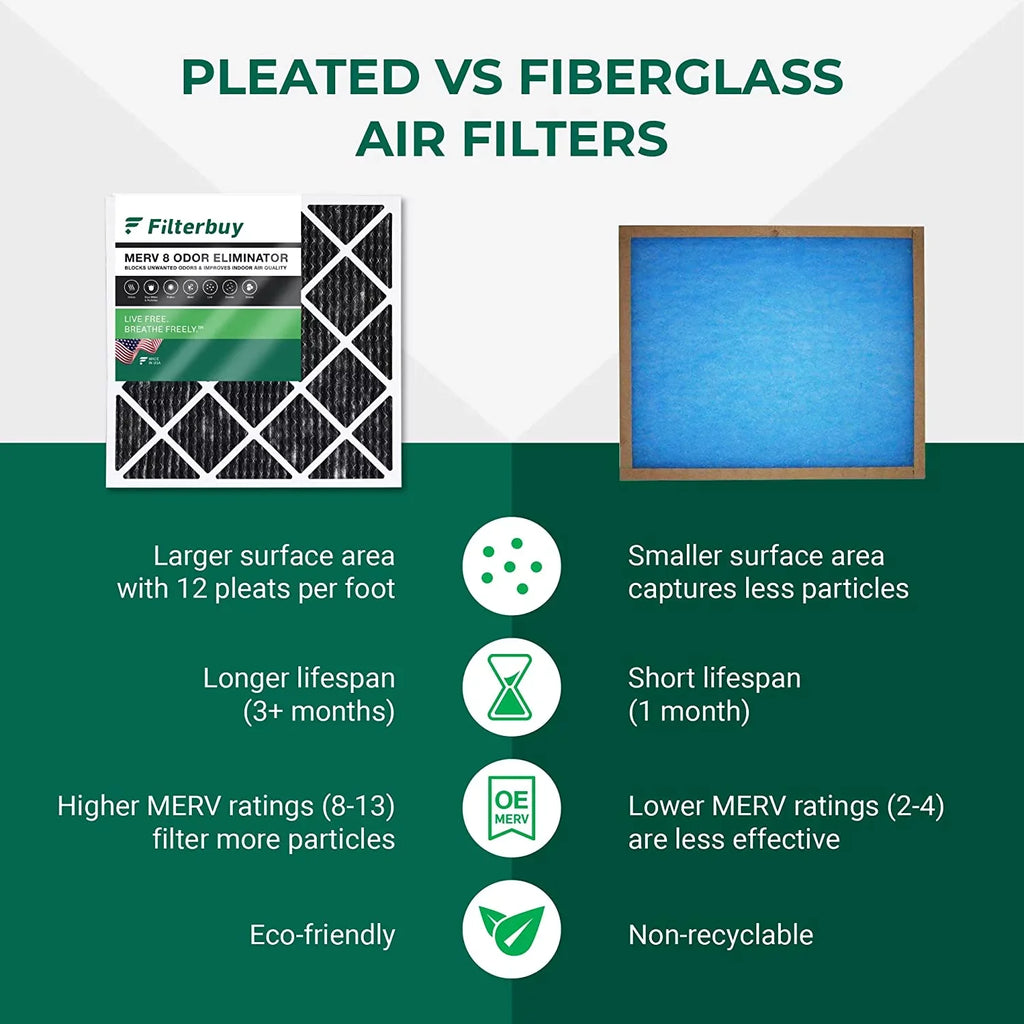 HVAC Pleated Air 8 with Filters (12-Pack) 18x30x1 Eliminator MERV Filterbuy Furnace Carbon Odor AC Activated