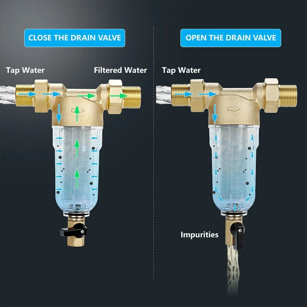 Pre-Filter Spin Reusable sewage Filter Whole System Sediment Down Water House