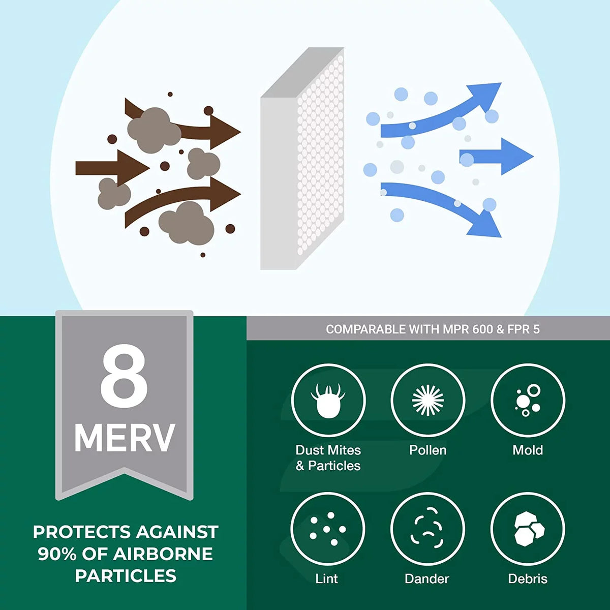 Filterbuy (6-Pack) MERV 8 Filters Pleated 16.38x21.5x1 Furnace AC Air HVAC